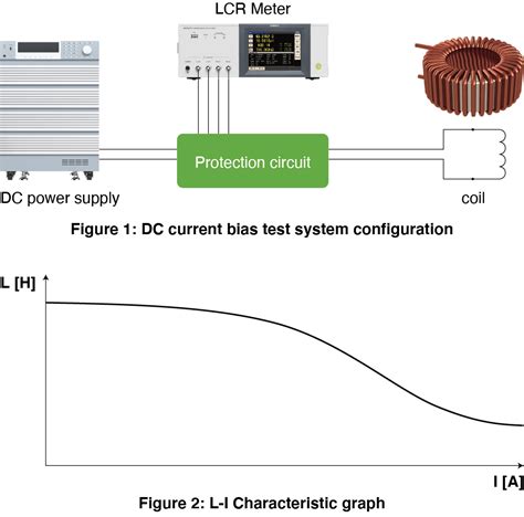 DC Current Superposition Testing of Coils Using a Power Analyzer Hioki