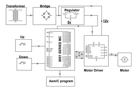 DC Motor Speed Control System Based on PI Controller