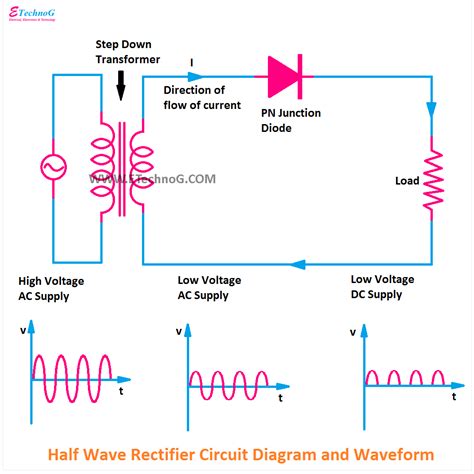 DC Power Supply with a Full-Wave Bridge Rectifier - SlideShare