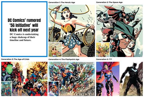 DC comic books need a reboot! : r/DCcomics - Reddit