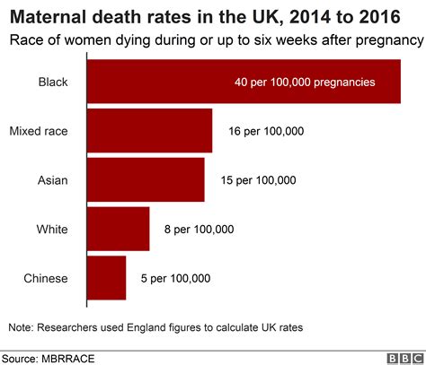 DC doctor explains why pregnancy deaths rates among Black women increased since pandemic
