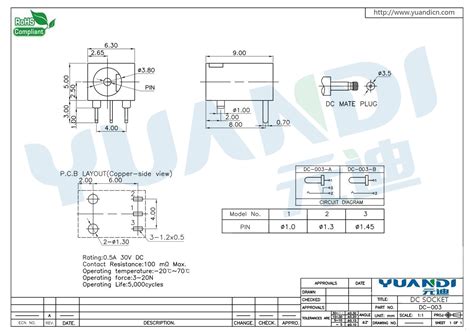 DCDC-003.1 Testing Engine