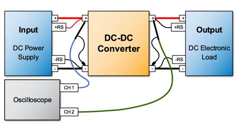 DCDC-003.1 Testing Engine.pdf