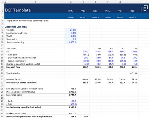 DCF Model Excel Template Free Download from CFI Marketplace