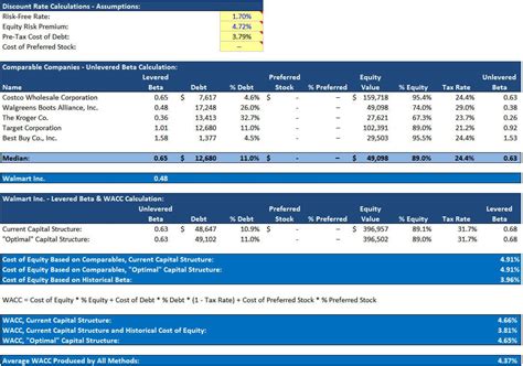 DCF Model Full Guide, Excel Templates, and Video Tutorial