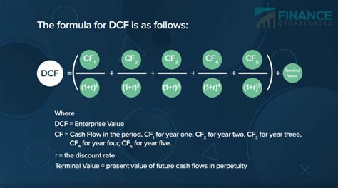 DCF Understanding Methods of Calculating Stock Price