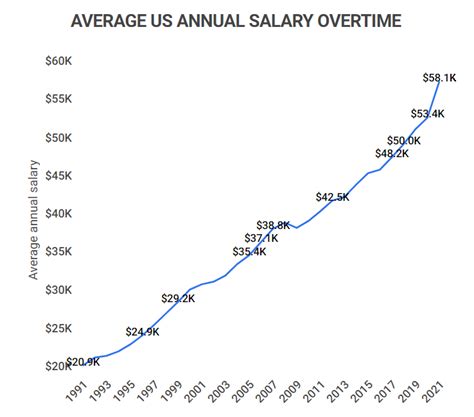 DCFS Annual Salary ($46,821 Avg - Mar 2024) ZipRecruiter