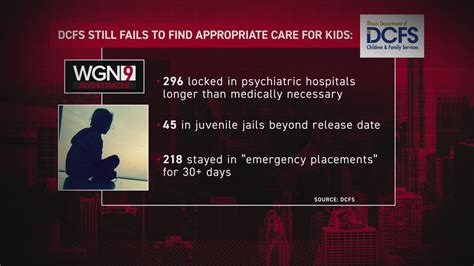 DCFS still failing to find appropriate care for kids, leaving them locked-up, report shows