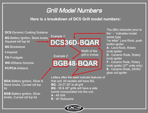 DCS Gas Grill - What model number do I have? - The BBQ Depot