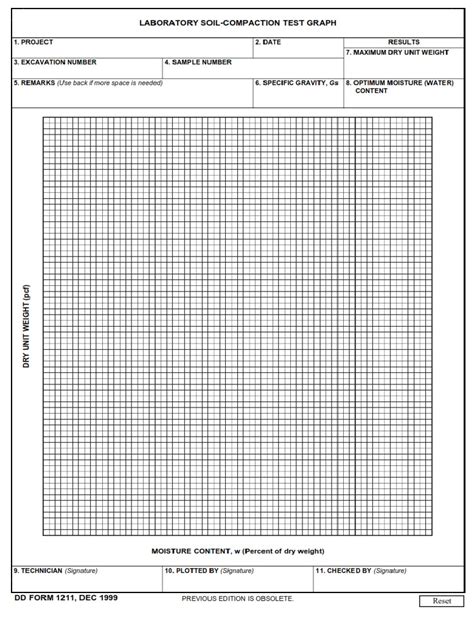 DD Form 1211 Laboratory Test Graph DD Forms