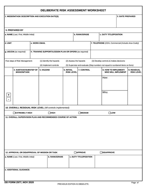 DD Form 2977 2023
