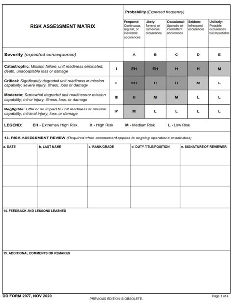 DD Form 2977 Deliberate Risk Assessment Worksheet DD Forms