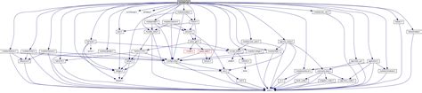 DDoS-Attack-Simulation/src/main.cpp at main - GitHub - coolestguyplanet.net