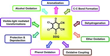 DDQ as a versatile and easily recyclable oxidant: a …