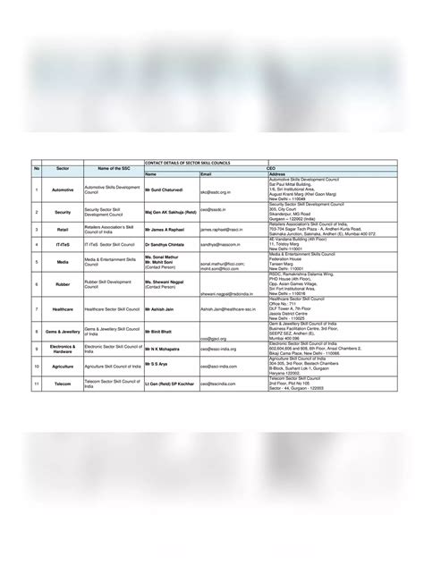 DDU GKY Courses List PDF InstaPDF