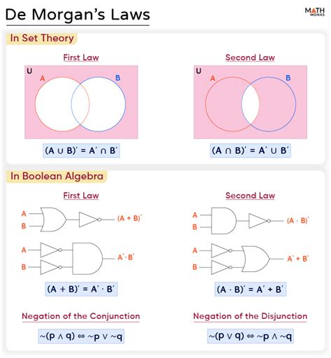 De Morgan's laws - wintechmobiles.com