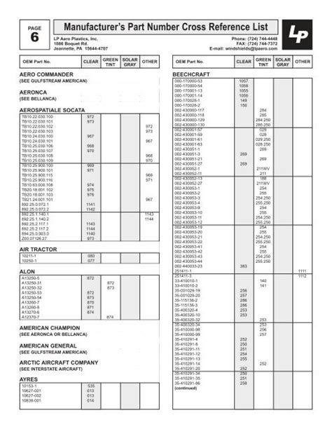 DE-ICE APPLICATION GUIDE MASTER - Aircraft Spruce