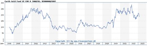 DE000A0Q2SD8 - Earth Gold Fund UI EUR R - Synthèse - FE …