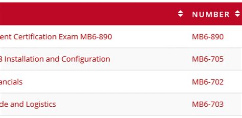 DEA-1TT5-KR Examsfragen.pdf