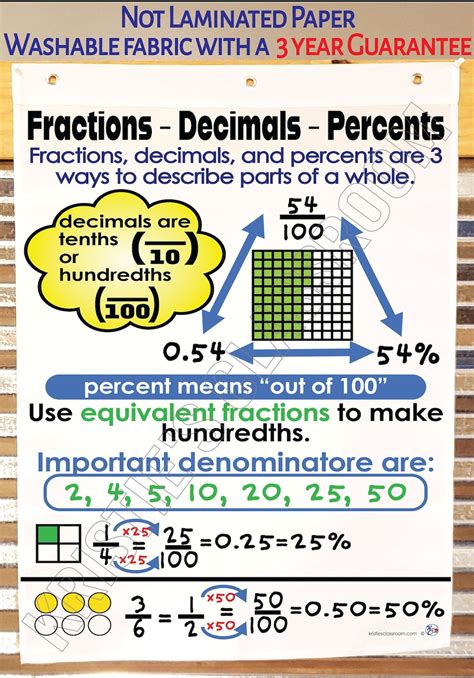 Decention | Fractions, Decimals and Percent | Math Playground - wintechmobiles.com