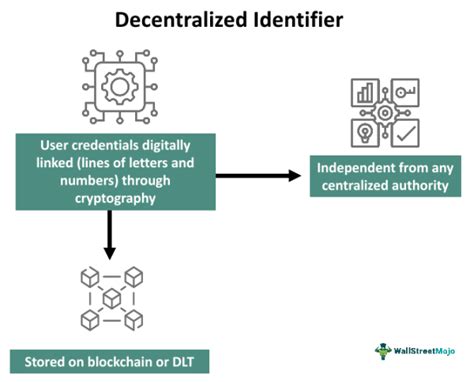 Decentralized identifier - coolestguyplanet.net