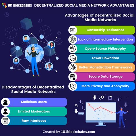 Decentralized social networks - coolestguyplanet.net