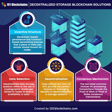 Decentralized Storage Solutions and IPFS Implementation - coolestguyplanet.net