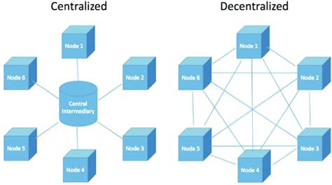 Decentralized Storage System - GitHub - coolestguyplanet.net