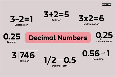 DECIMAL NUMBERS2