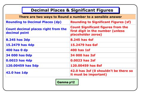 Decimal places and significant figures - BBC Bitesize - wintechmobiles.com