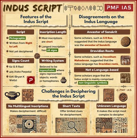 Deciphering the Indus Script: Key Challenges - wintechmobiles.com