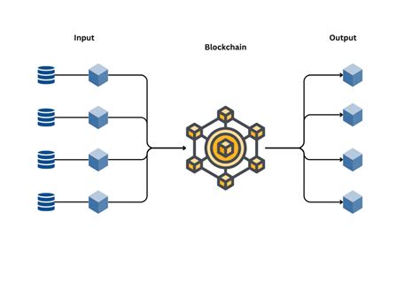 Decision Support Model for Selecting the Optimal Blockchain Oracle ... - coolestguyplanet.net