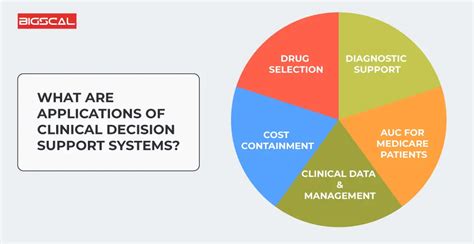 Decision Support Technology - Hyperion/Essbase Consulting Experts - coolestguyplanet.net