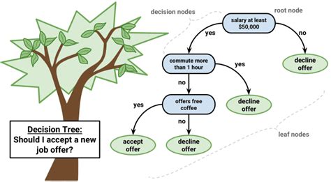 DECISION TREE ALGORITMA BESERTA CONTOHNYA - wintechmobiles.com