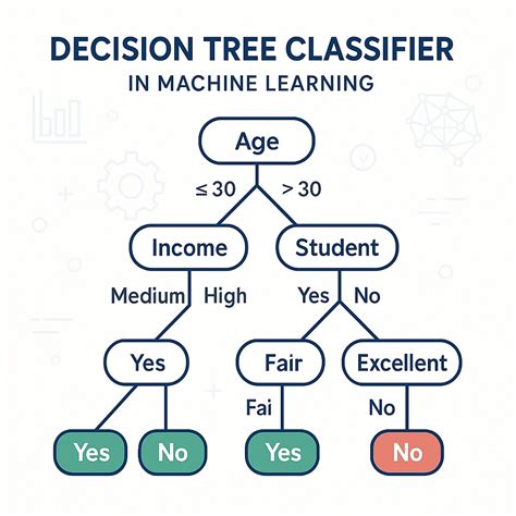 Decision Tree Classifier | TDS Archive - coolestguyplanet.net