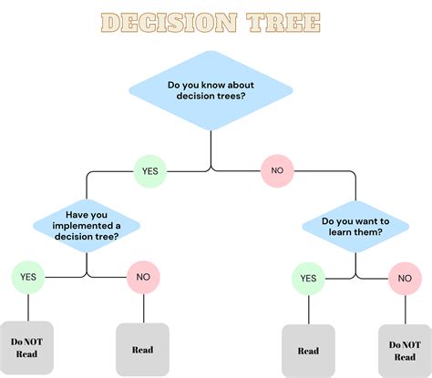 Decision Tree Python - coolestguyplanet.net