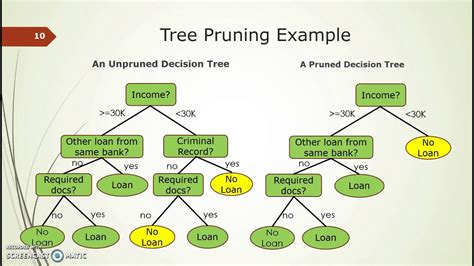 Decision Tree Tutorials & Notes | Machine Learning - coolestguyplanet.net