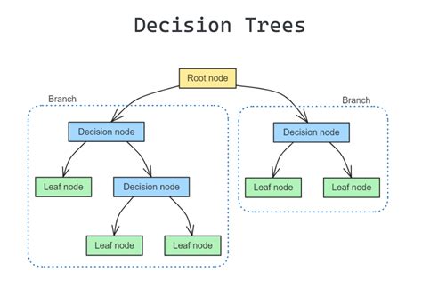 Decision Trees Explained - Entropy, Information Gain, … - coolestguyplanet.net