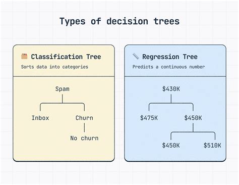 Decision Trees for Classification and Regression - IIT Kanpur - coolestguyplanet.net
