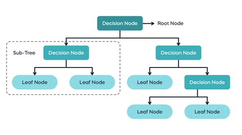 Decision Trees for Classification - Example - coolestguyplanet.net