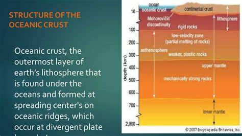Decoding Oceanic Crust Complexity - raincitystudios.com