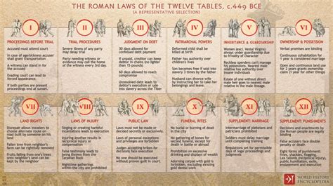 Decoding the Twelve Tables - wintechmobiles.com