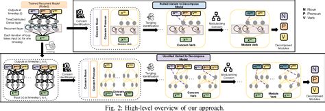 Decomposing a Recurrent Neural Network into Modules for Enabling ... - coolestguyplanet.net