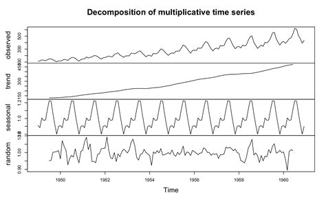 Decomposition of time series - coolestguyplanet.net