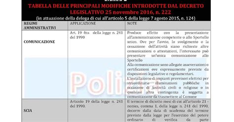 DECRETO LEGISLATIVO 25 novembre 2016, n. 218 - Normattiva