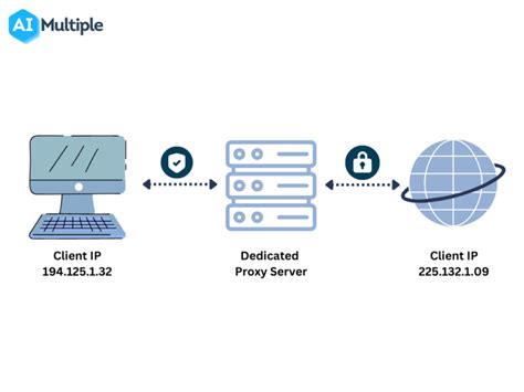 DEDICATED PROXY IP Slot Dana: Link Situs Slot Online Server Luar Negeri Terbaru