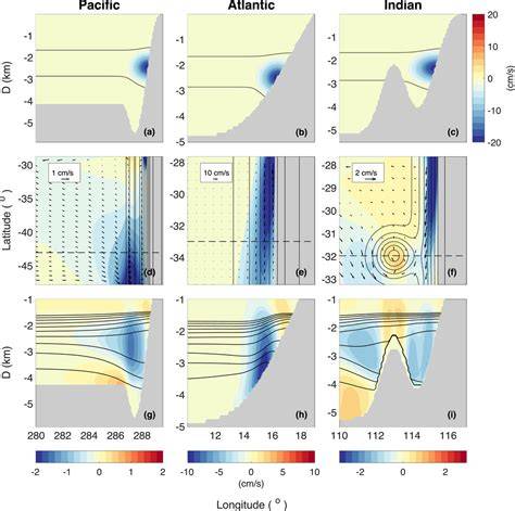 Deep Eastern Boundary Currents: Idealized Models … - raincitystudios.com
