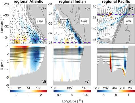 Deep Eastern Boundary Currents: Realistic Simulations … - raincitystudios.com