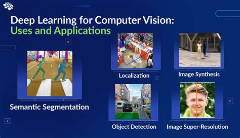 Deep Learning Applications for Computer Vision - coolestguyplanet.net