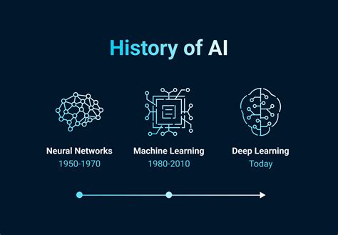 Deep Learning Evolution: From Neural Networks to Real-World AI ... - wintechmobiles.com